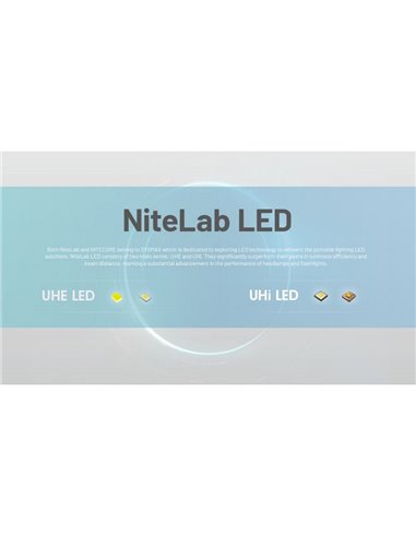Linterna frontal potente NU45 1700Lm gran alcance 172 metros batería 4.000 mAh IP68 y sumergible