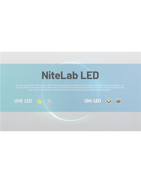 Linterna frontal potente NU45 1700Lm gran alcance 172 metros batería 4.000 mAh IP68 y sumergible