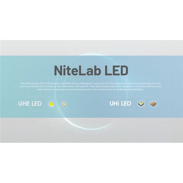 Potente farol NU45 1700Lm de longo alcance 172 metros Bateria de 4.000 mAh IP68 e submersível