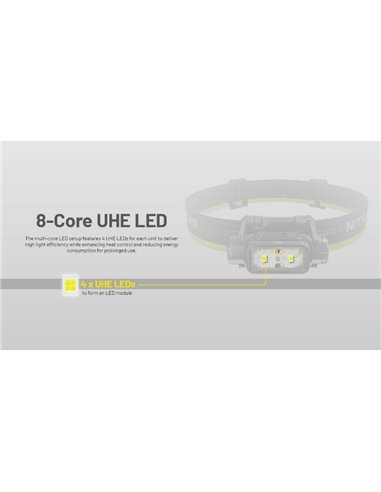 Linterna frontal potente NU45 1700Lm gran alcance 172 metros batería 4.000 mAh IP68 y sumergible