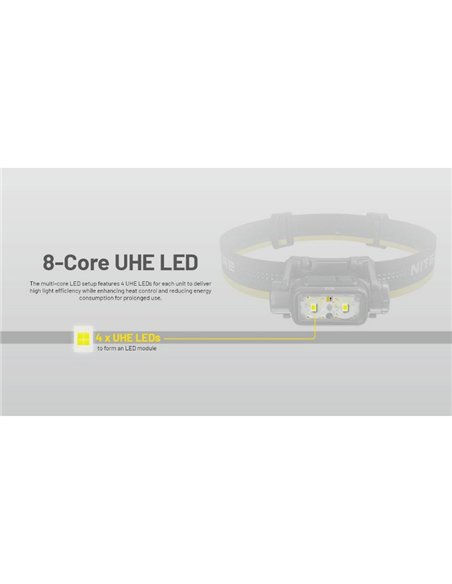 Linterna frontal potente NU45 1700Lm gran alcance 172 metros batería 4.000 mAh IP68 y sumergible