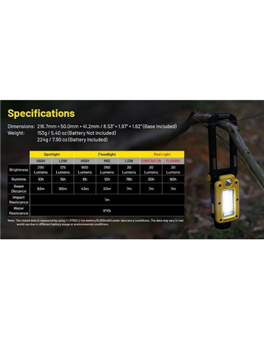 Lampe de travail multifonction NWL20, 600Lm, portée de 93 mètres, batterie 21700 IPX5