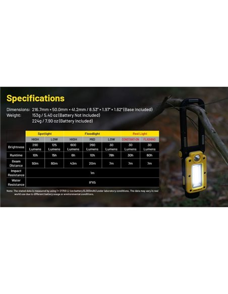 Lampe de travail multifonction NWL20, 600Lm, portée de 93 mètres, batterie 21700 IPX5