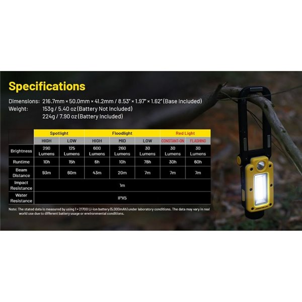 Lampe de travail multifonction NWL20, 600Lm, portée de 93 mètres, batterie 21700 IPX5