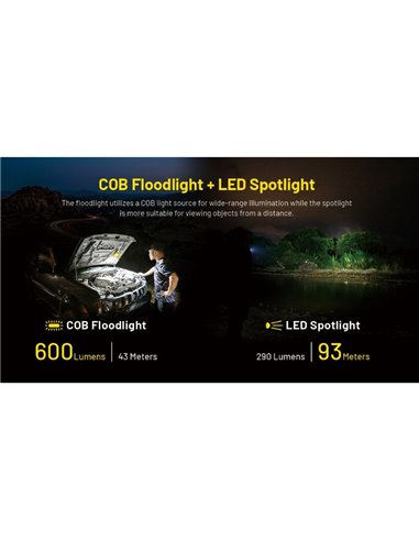 Lampe de travail multifonction NWL20, 600Lm, portée de 93 mètres, batterie 21700 IPX5