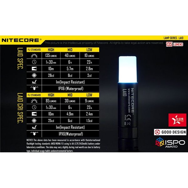 Linterna de mano LED en Stick LA10 Tapa Trasera Magnética 135Lm 10 metros Alcance IPX6