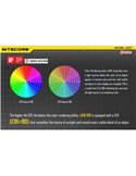 Linterna de mano LED en Stick LA10 Tapa Trasera Magnética 135Lm 10 metros Alcance IPX6