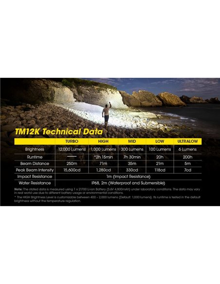 Lampe de poche LED portative TM12K très puissante 12 000 Lm portée 250 m IP68