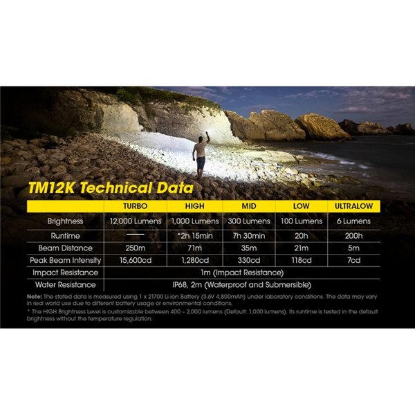 Linterna LED de mano TM12K Muy Potente 12.000Lm 250m Alcance IP68