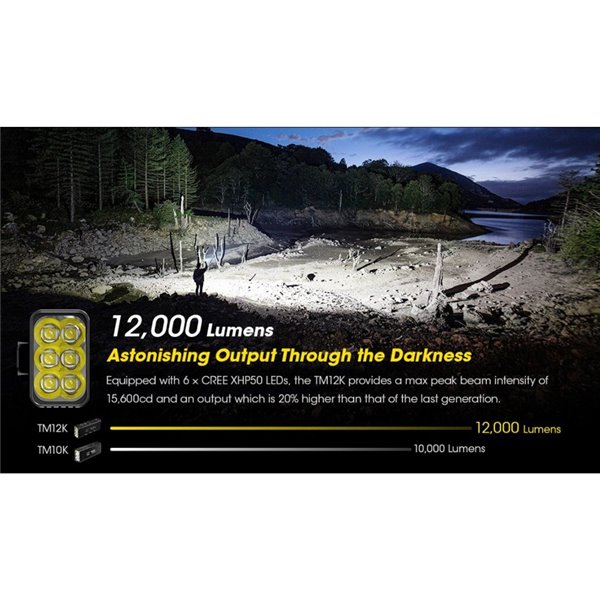 Linterna LED de mano TM12K Muy Potente 12.000Lm 250m Alcance IP68