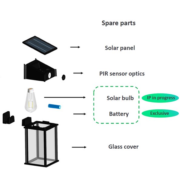 Aplique solar cuadrado exterior GERI SQ, sensor de movimiento, ultraeficiente con bombilla solar reemplazable, 2700K/4000K 