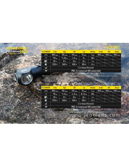 Linterna Frontal de Cabeza LED Potente Nitecore HC33 1800Lm model 2018 con cinta de nylon para 1 bateria 18650 | LeonLeds Ilumin