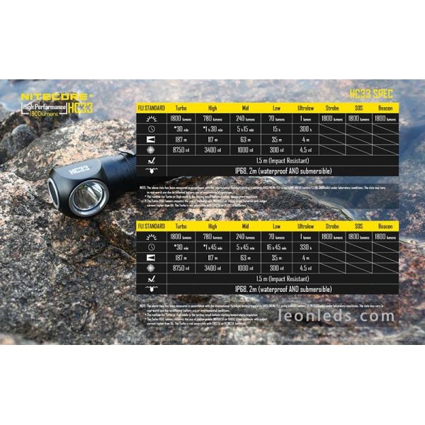 Linterna Frontal de Cabeza LED Potente Nitecore HC33 1800Lm model 2018 con cinta de nylon para 1 bateria 18650 | LeonLeds Ilumin