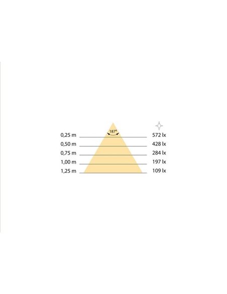 Spot LED cylindrique pour miroir de salle de bain GEMINI, 233 mm, lumière blanche naturelle 4 000 K, chrome