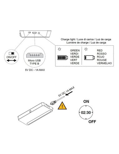 Luminaria LED bajo mueble KRAZ, recargable USB con sensor de movimiento, 1W, luz blanca natural 4000K, gris 