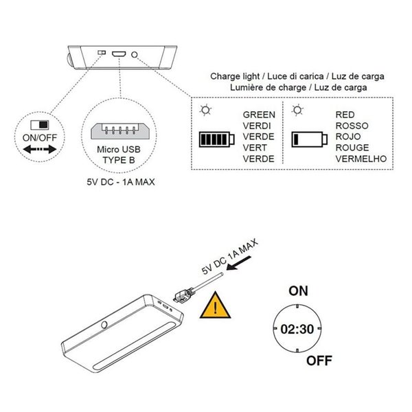 Luminaria LED bajo mueble KRAZ, recargable USB con sensor de movimiento, 1W, luz blanca natural 4000K, gris 
