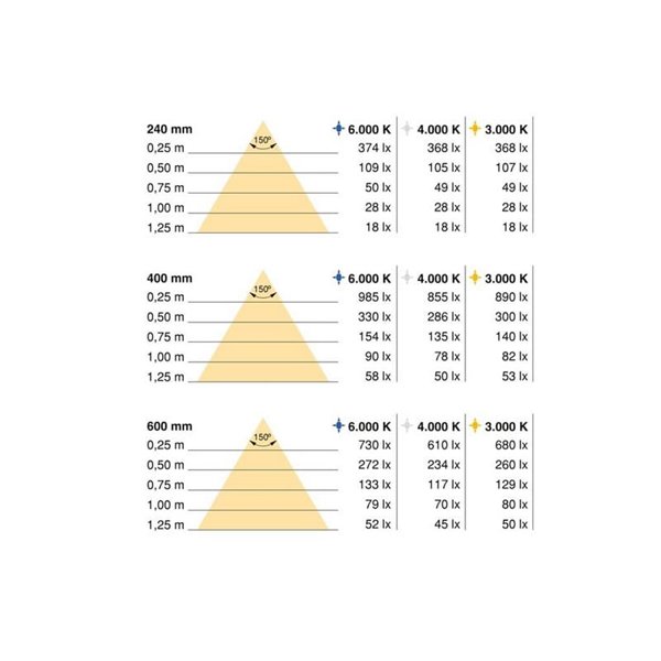 Lampe LED sous meuble KAUS en aluminium avec capteur tactile de proximité, rechargeable, 3 tons de lumière, 24cm/40cm/60cm