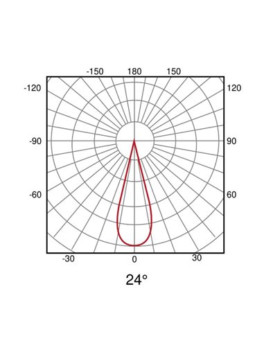 Foco LED de trilho ajustável 12W, LIMBO, 24º preto, 3000K