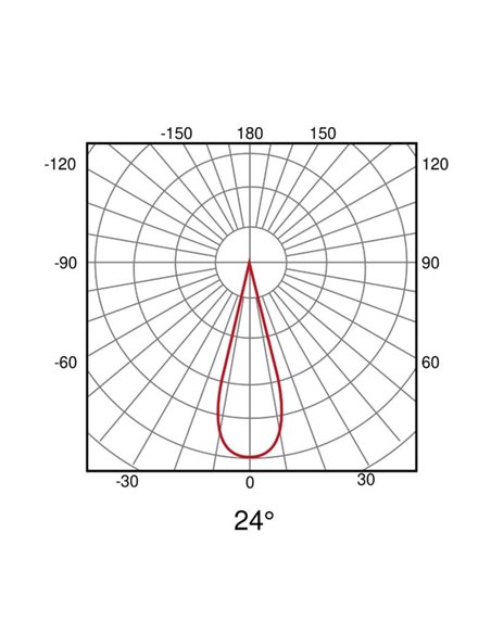 Spot LED sur rail orientable 12 W, LIMBO, 24°, noir, 3000 K