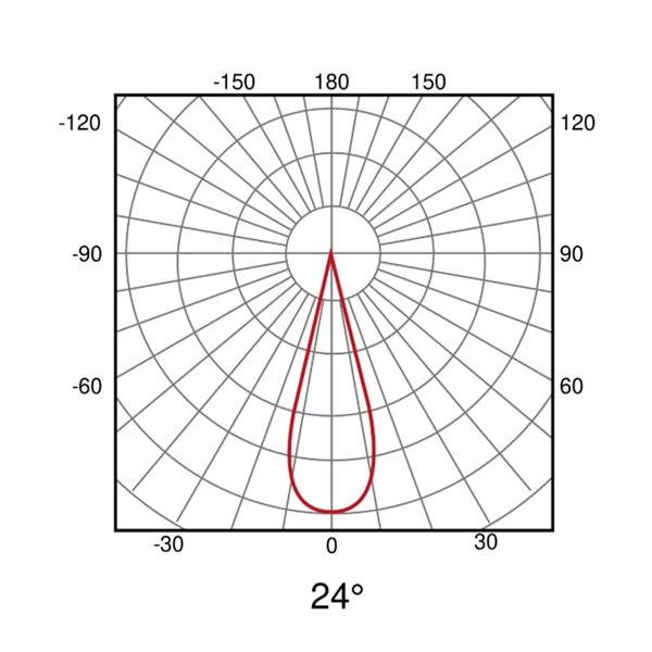 Spot LED sur rail orientable 12 W, LIMBO, 24°, noir, 3000 K