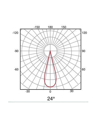 Luminaria lineal rejilla de carril LIMBO 33cm, 18W 24º negro, 3000K o Regulable CTT