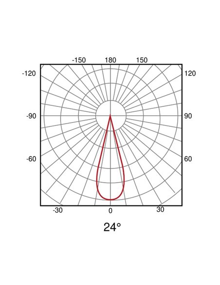 Luminaire linéaire orientable avec rail LIMBO, 12W 24º noir, 3000K ou CTT dimmable
