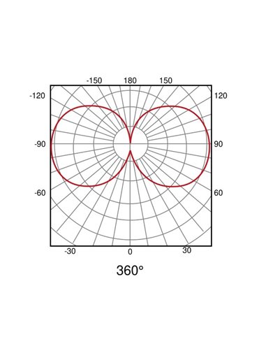 Luminária LED de silicone para trilho LIMBO, 1 metro, 360º, 14W 3000K ou CTT regulável