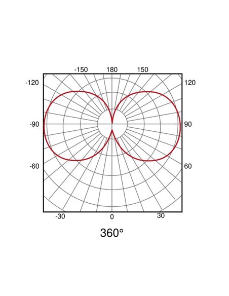 Luminária LED de silicone para trilho LIMBO, 1 metro, 360º, 14W 3000K ou CTT regulável