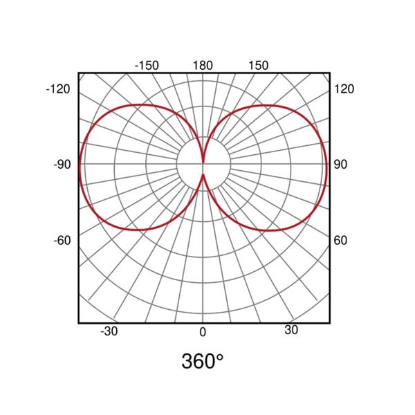 Luminária LED de silicone para trilho LIMBO, 1 metro, 360º, 14W 3000K ou CTT regulável