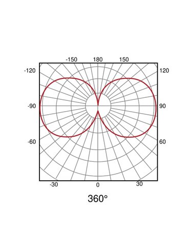Luminária LED de silicone para trilho LIMBO, 1 metro, 360º, 14W 3000K ou CTT regulável