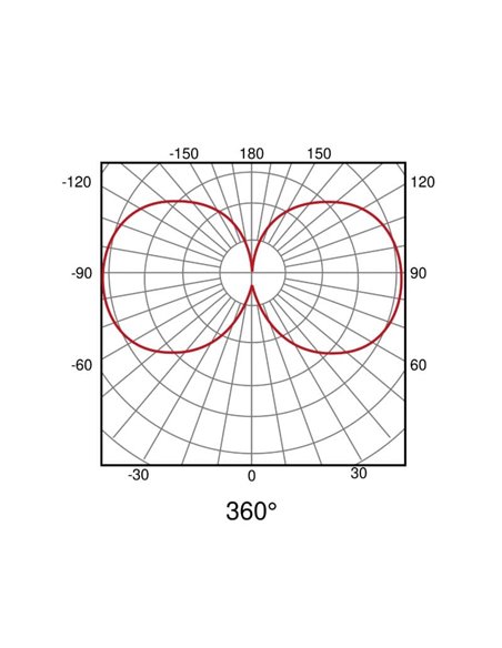 Luminária LED de silicone para trilho LIMBO, 1 metro, 360º, 14W 3000K ou CTT regulável