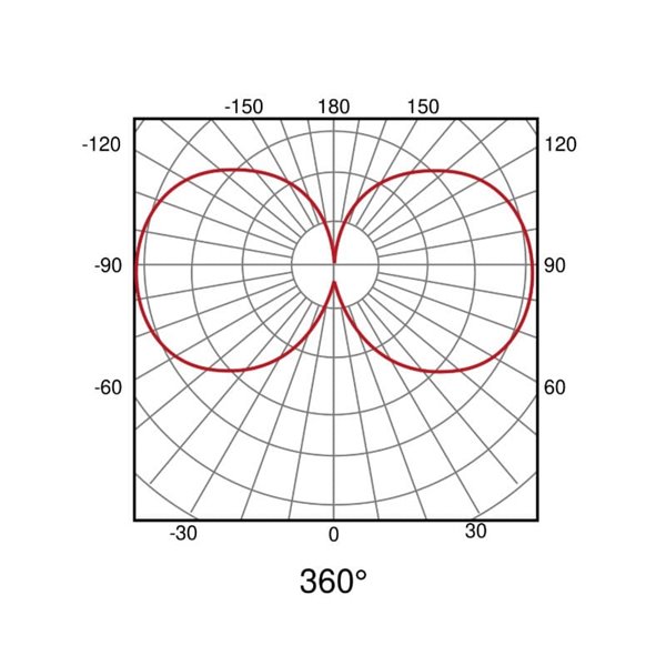 Luminária LED de silicone para trilho LIMBO, 1 metro, 360º, 14W 3000K ou CTT regulável