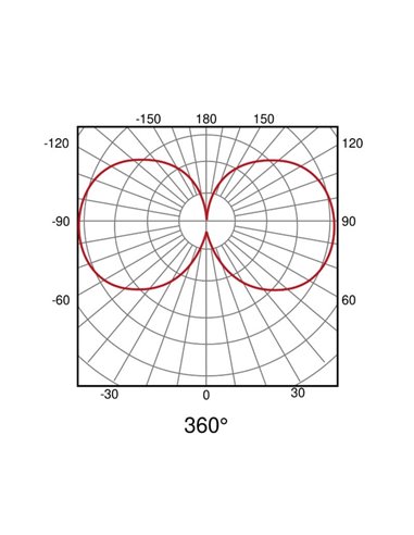 Luz LED en silicona para carril LIMBO, 2 metros, 360º, 28W 3000K o Regulable CTT