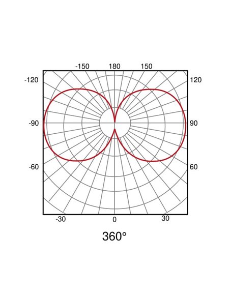 Lumière LED en silicone pour rail LIMBO, 2 mètres, 360º, 28W 3000K ou Dimmable CTT