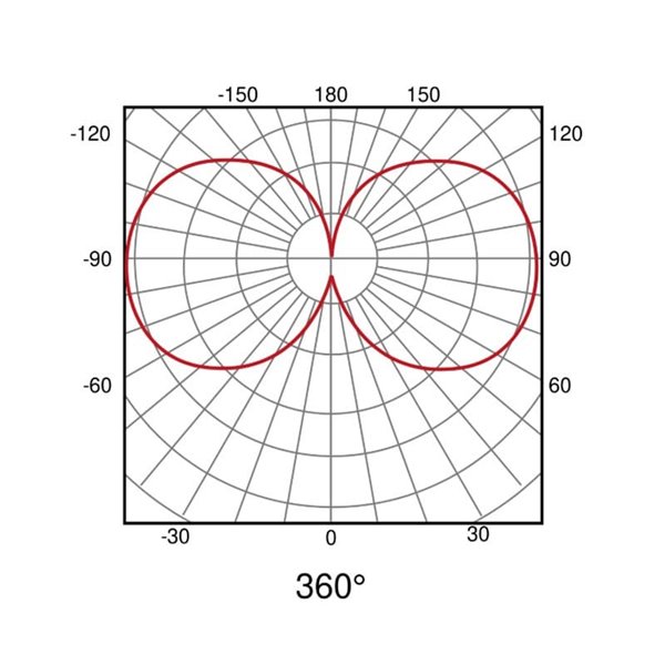 Lumière LED en silicone pour rail LIMBO, 2 mètres, 360º, 28W 3000K ou Dimmable CTT