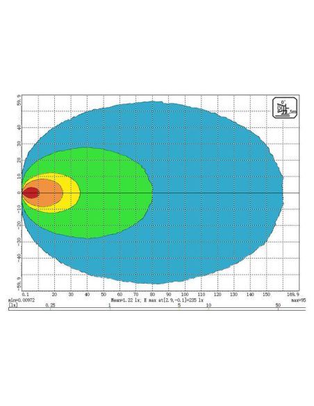 Diagrama Quadrado LED Luz de Trabalho Grande Angular 9120 lm - 10/30V - Feixe de Luz - IP6K9K - 16 LEDs