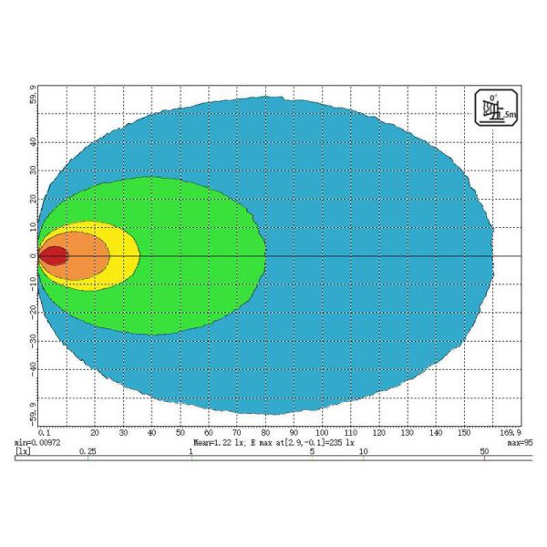 Diagrama Faro de Trabajo LED cuadrado gran angular 9120 lm - 10/30V - Haz Inundación - IP6K9K - 16 LEDs
