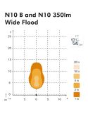 Diagrama luz Foco de Trabajo LED Nordic Lights N10 - 6W - 550 lm - 9/68V - IP68/IP6K9K