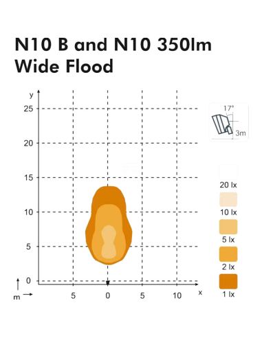 Diagrama luz Foco de Trabajo LED Nordic Lights N10 - 6W - 550 lm - 9/68V - IP68/IP6K9K
