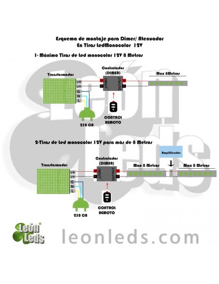 Esquema de instalación tiras LED con dimme monocolor ip20 alta luminosidad para interior Vtac | LeonLeds Iluminación