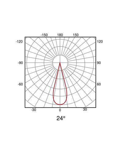 Foco superficie para carril LIMBO 6W, 24º negro, 3000K o Regulable CTT