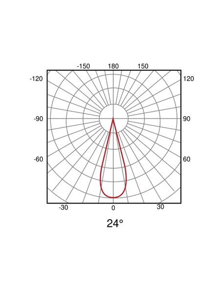Spot de superfície para calha LIMBO 6W, 24º preto, 3000K ou CTT regulável