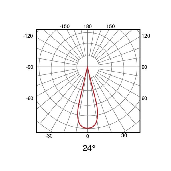 Spot de superfície para calha LIMBO 6W, 24º preto, 3000K ou CTT regulável