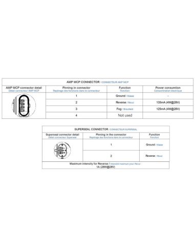 Conector Piloto Trasero Redondo LED Vignal LCR19 – 24V – Antiniebla y Marcha Atrás – IP69K – OEM Ferruz y Leciñena 213150 Vignal