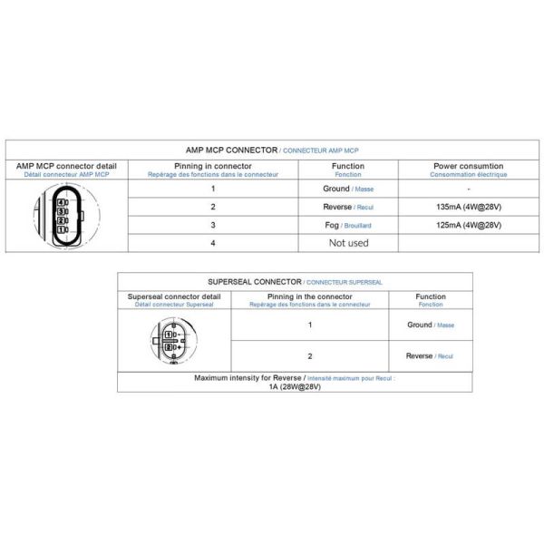Conector Piloto Trasero Redondo LED Vignal LCR19 – 24V – Antiniebla y Marcha Atrás – IP69K – OEM Ferruz y Leciñena 213150 Vignal