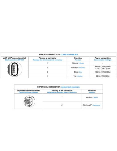 Conector Piloto Trasero LED Vignal LCR19 con Conectores Adicionales y Resistencia – 24V – IP69K – OEM Schmitz y Ferruz 213010