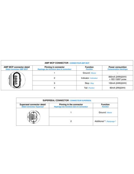 Conector Piloto Trasero LED Vignal LCR19 con Conectores Adicionales y Resistencia – 24V – IP69K – OEM Schmitz y Ferruz 213010