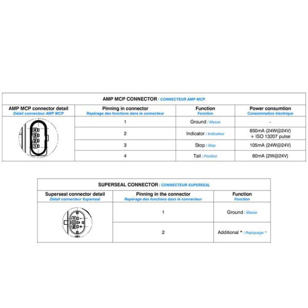 Conector Piloto Trasero LED Vignal LCR19 con Conectores Adicionales y Resistencia – 24V – IP69K – OEM Schmitz y Ferruz 213010