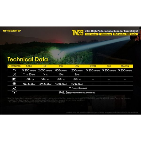 Linterna LED de mano TM39 muy potente 5200 lúmenes y 1500 metros de alcance IP68