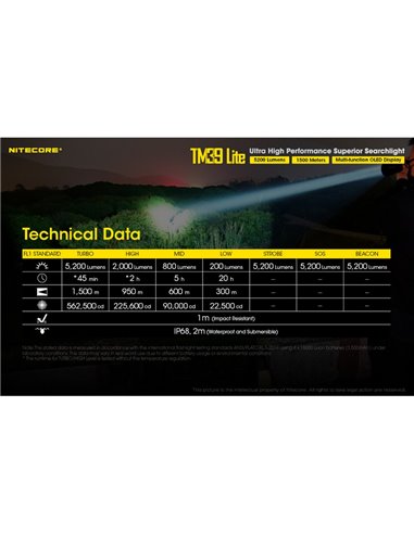 Linterna de mano TM39 Lite 5200 lúmenes muy potente IP68 1500 metros de alcance, batería 4 × 18650